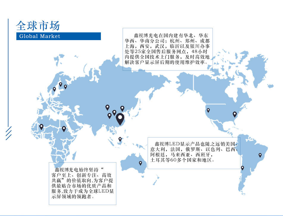 图片展示