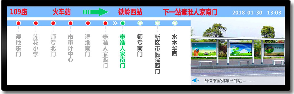 29.3寸车载条形导乘屏