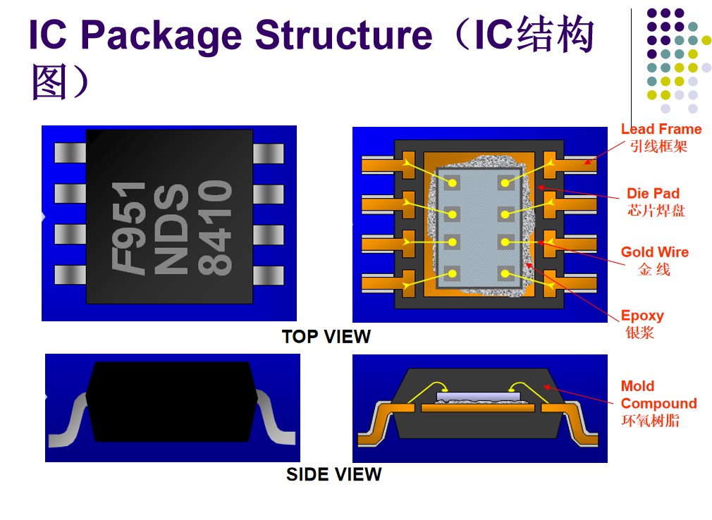 IC封装方式与IC封装分类