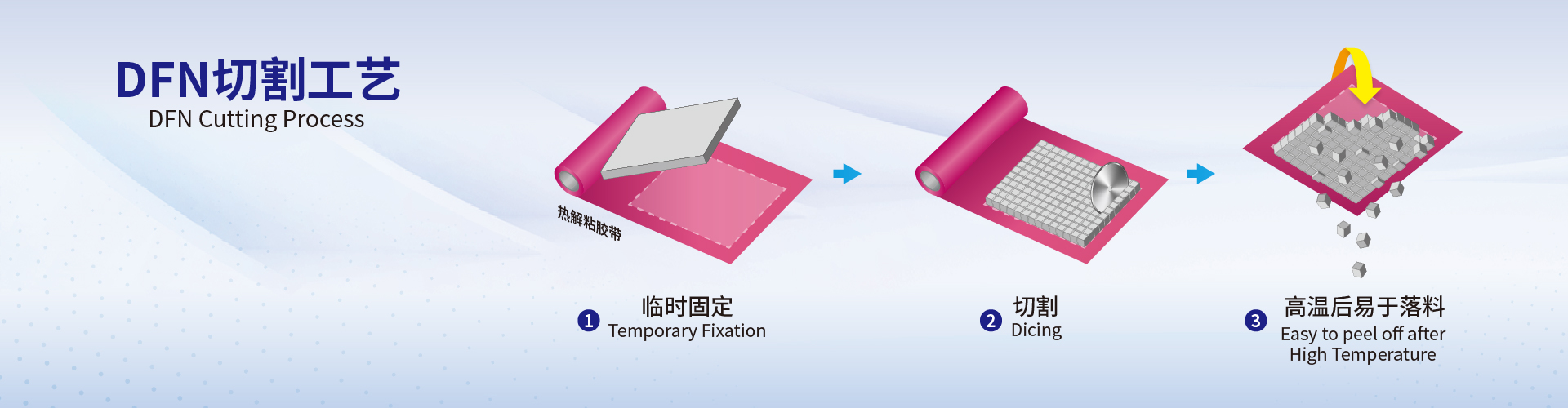 产品页banner