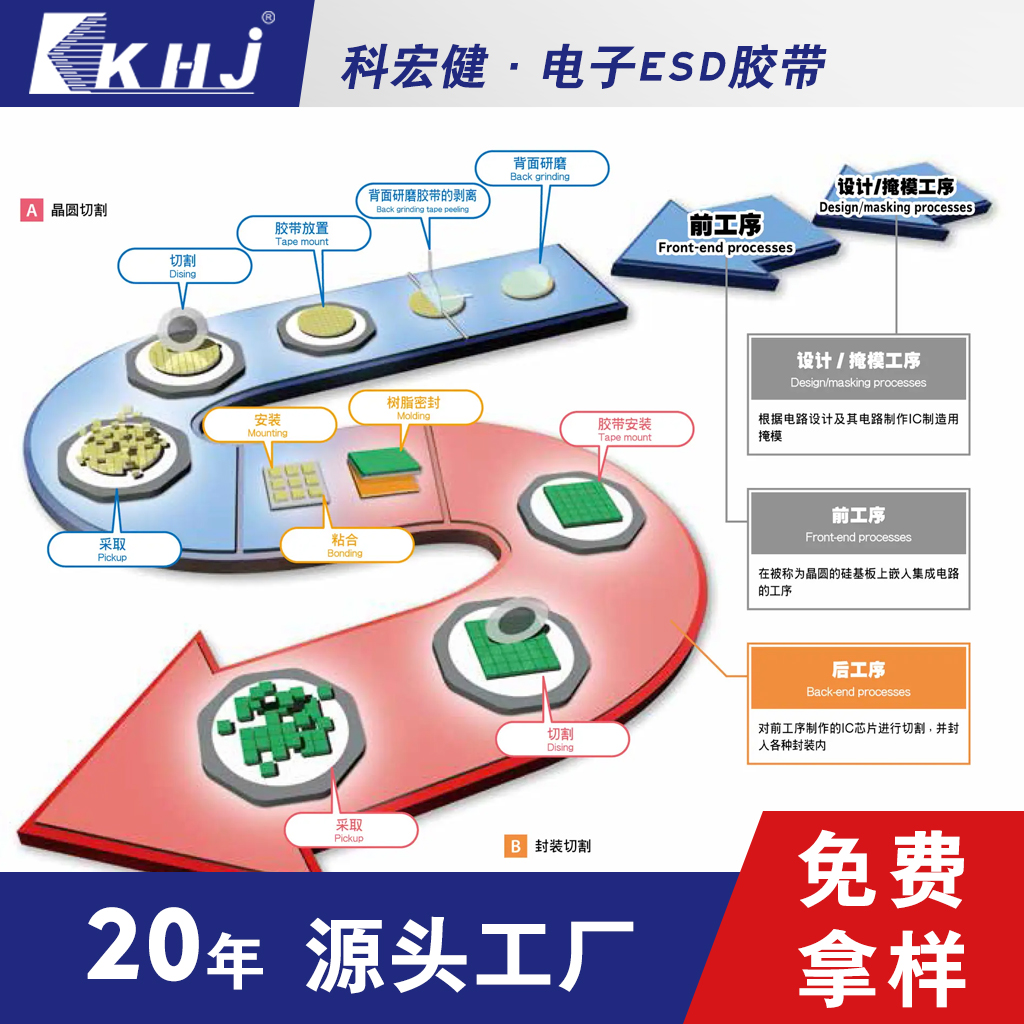 miniLED UV 解黏胶带
