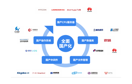 图片展示