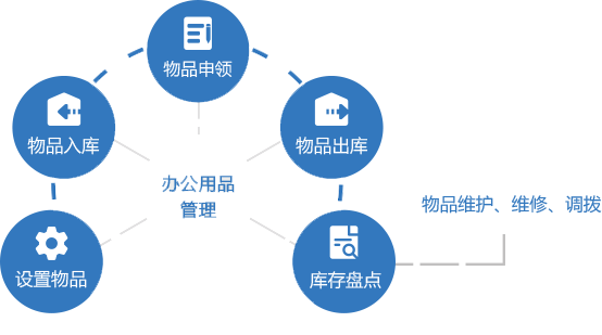 图片展示