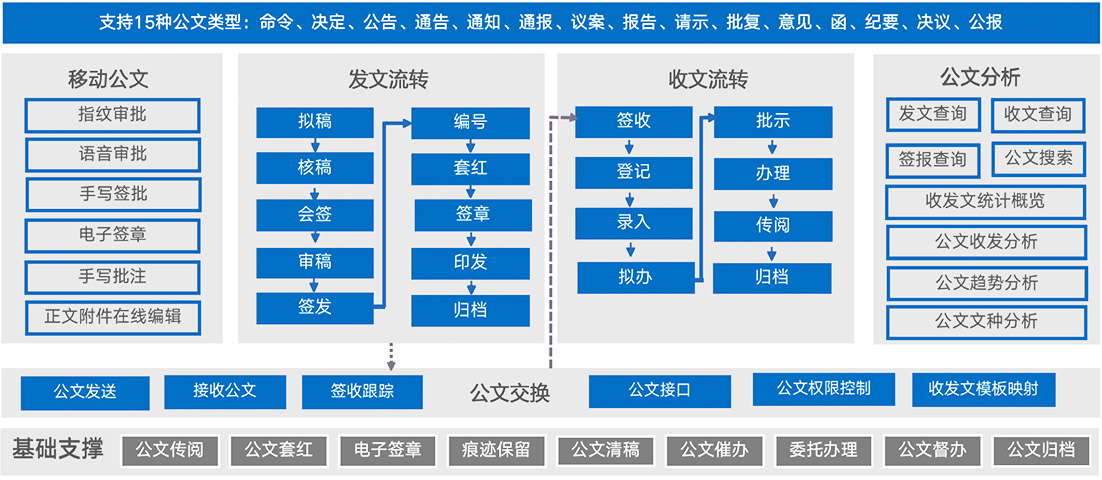 图片展示