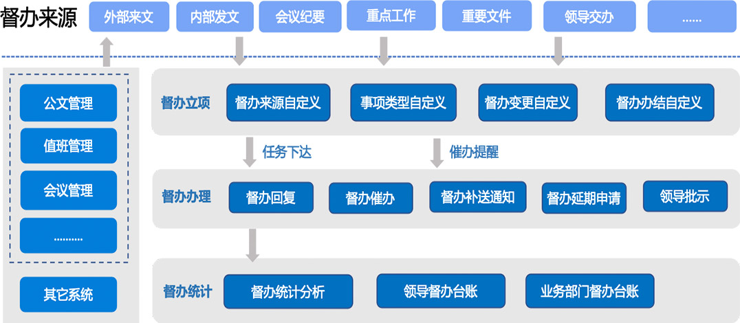 图片展示