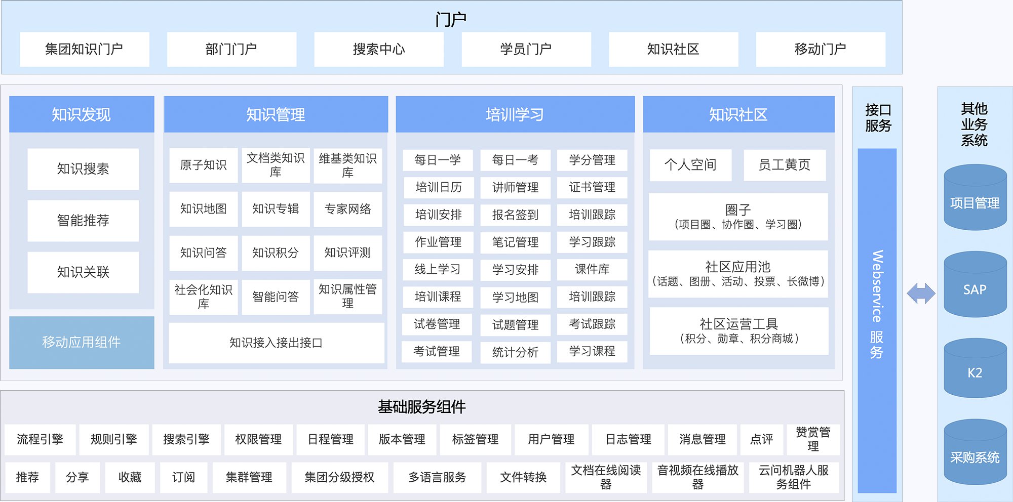 图片展示
