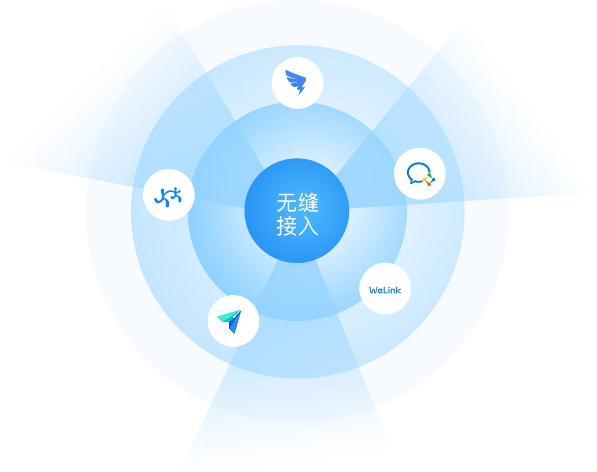 图片展示