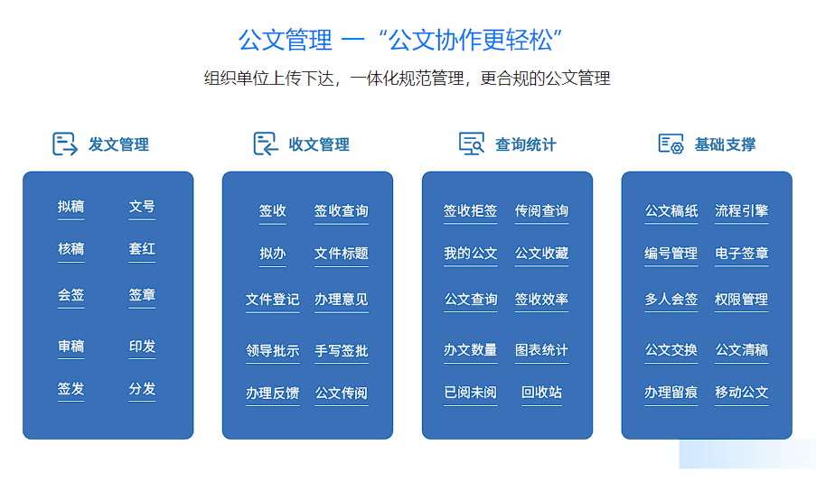 Office Anywhere（V12版）公文管理使用手册