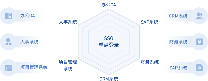 图片展示