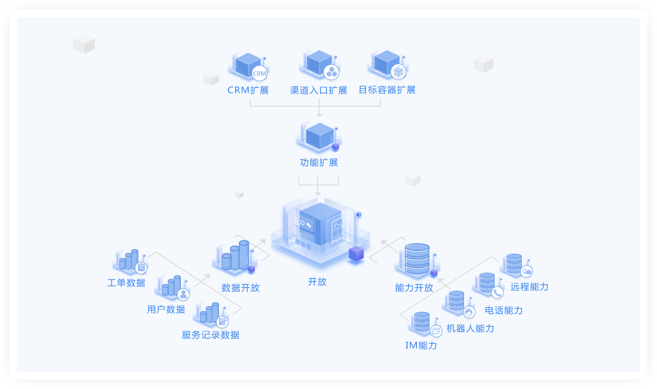 图片展示