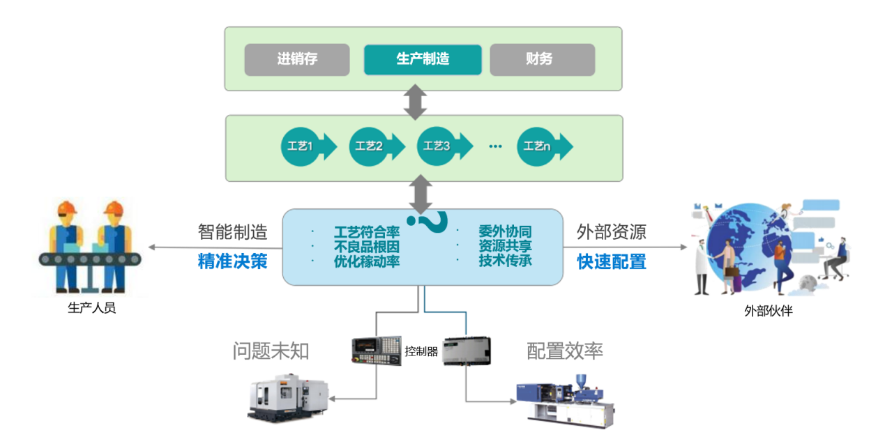设备云数字工厂解决方案