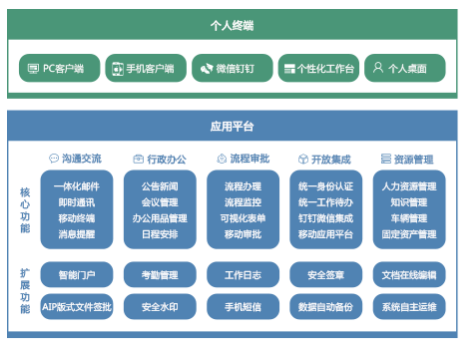 通达OA 50用户标准版