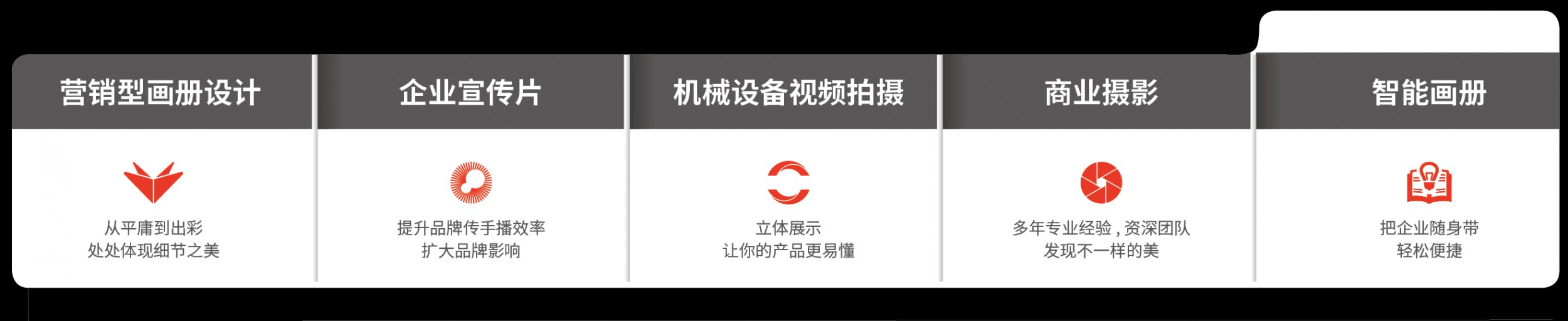 图片展示