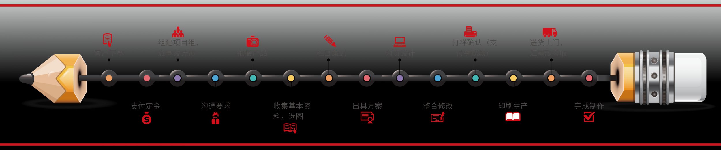 图片展示