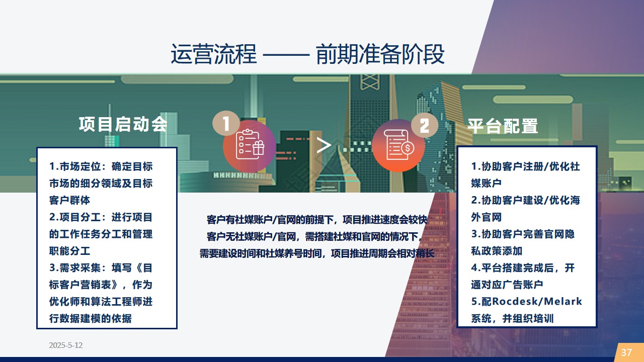 图片展示