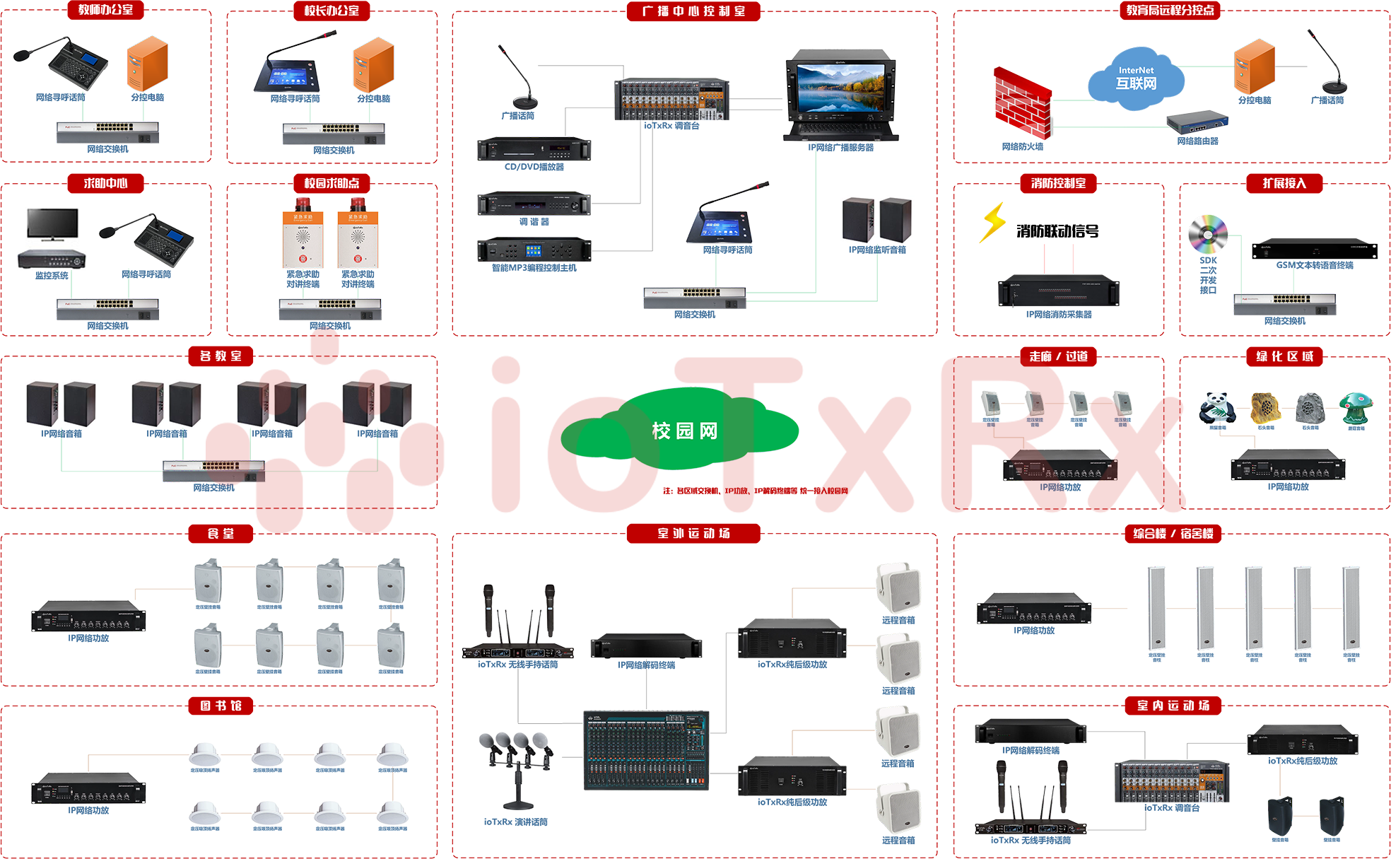 图片展示