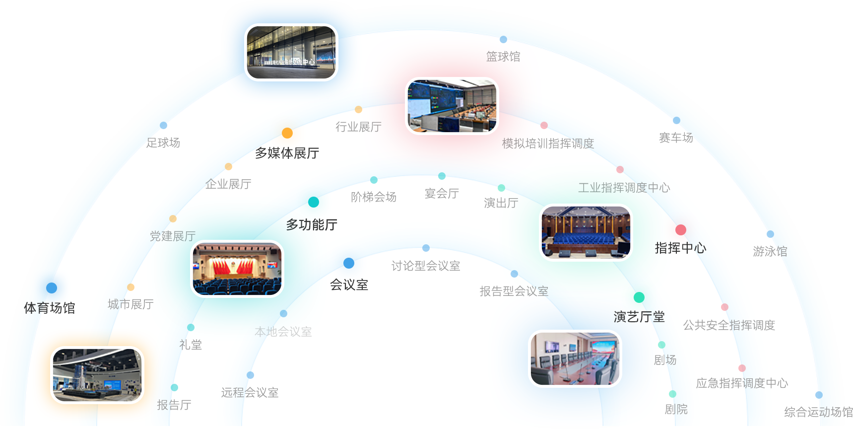 图片展示