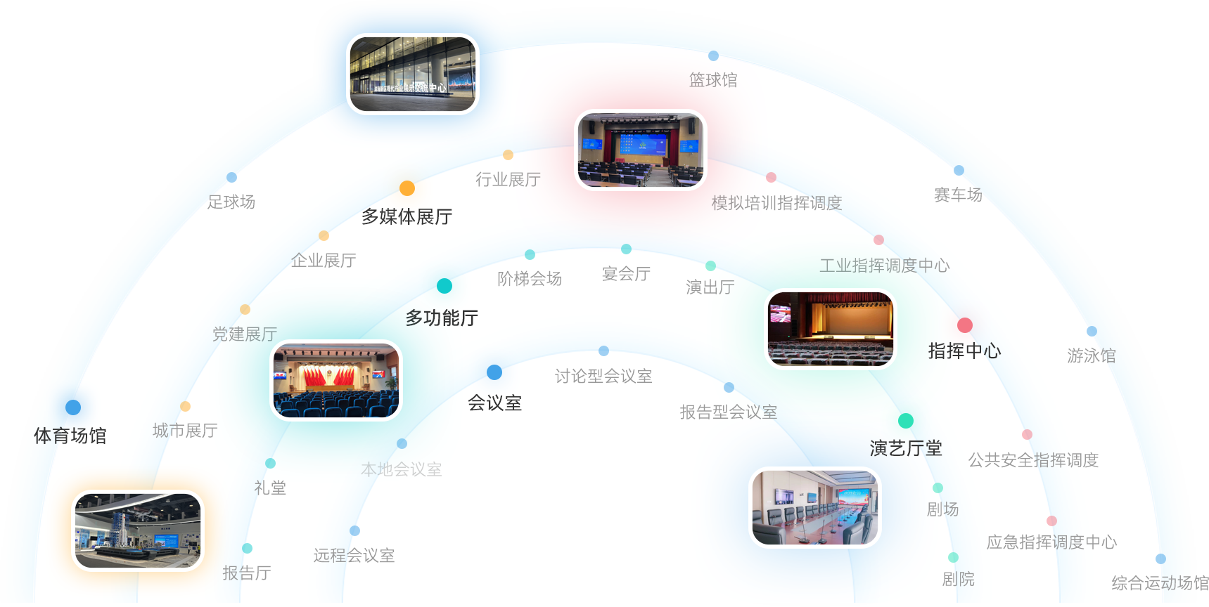 图片展示