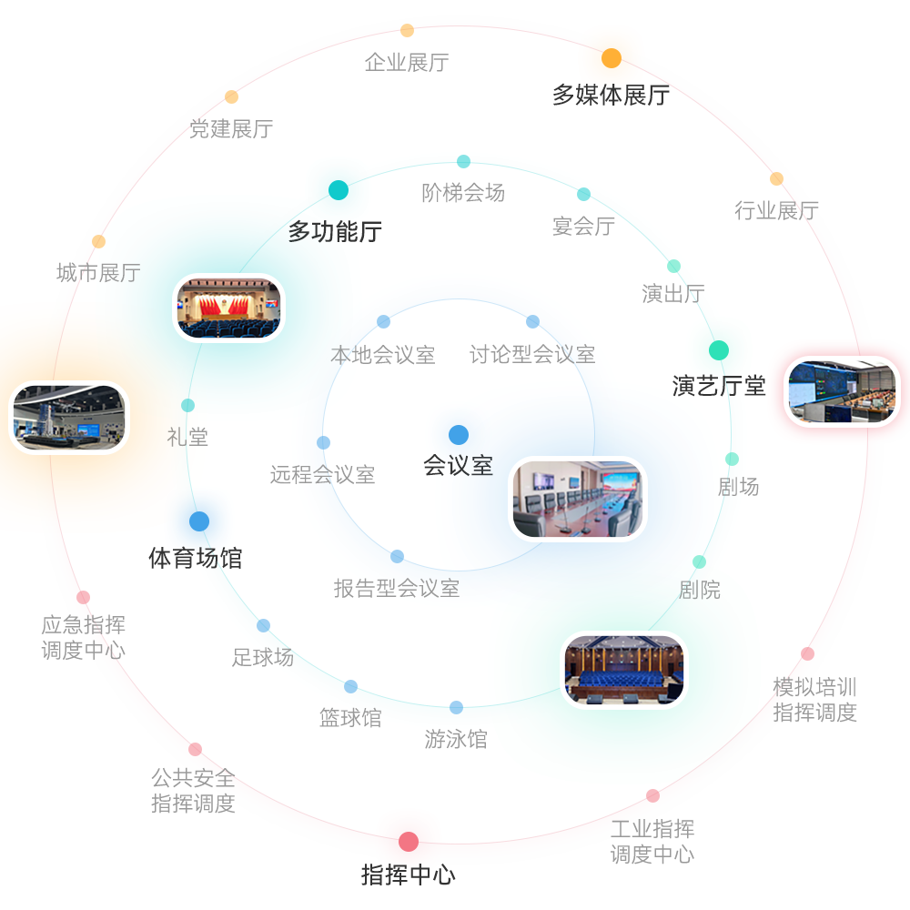 图片展示