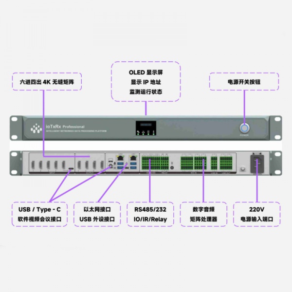 ioTxRx深传 DataNet智慧网联数据处理平台
