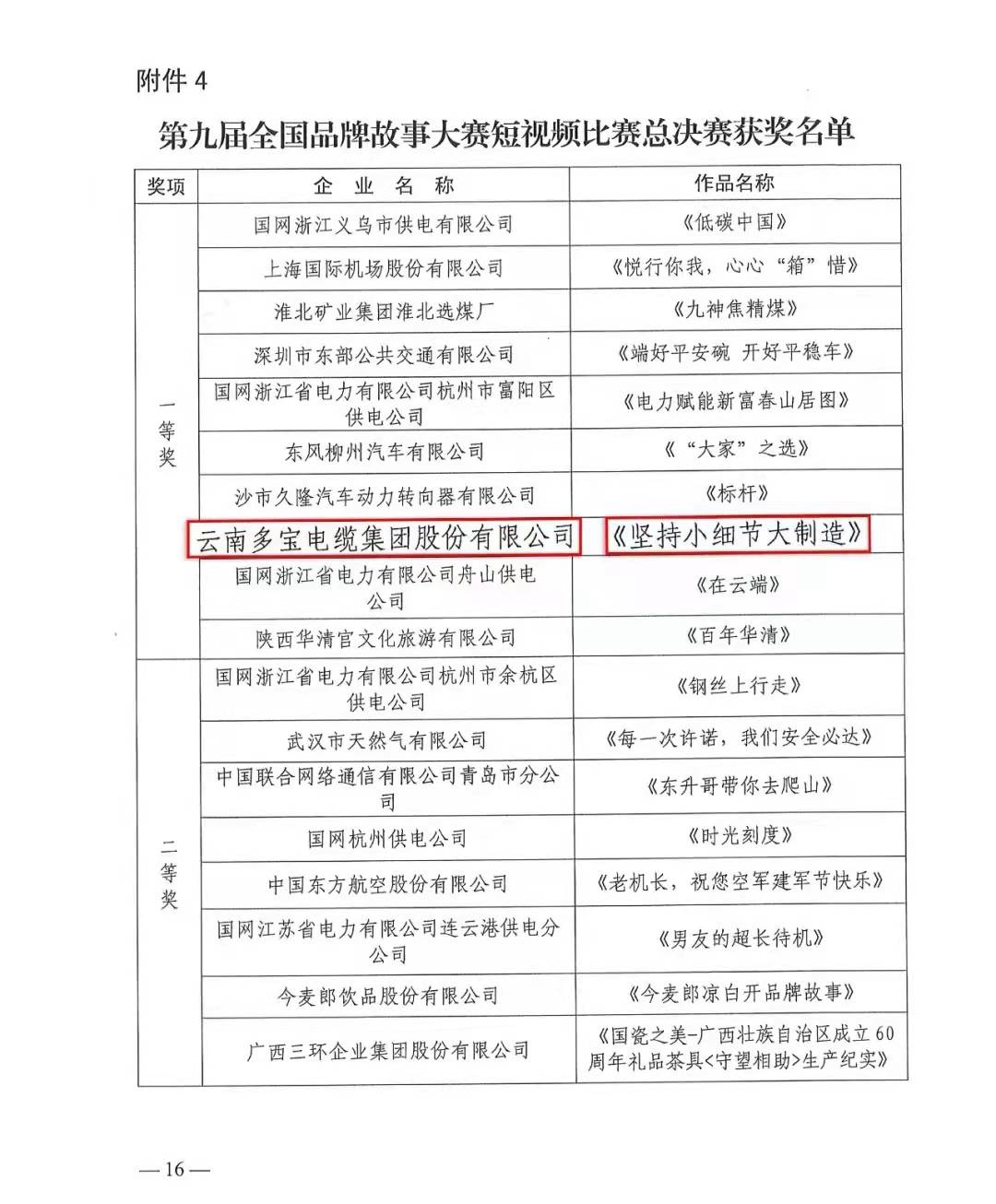 广东商会执行会长企业——多宝电缆喜获全国品牌故事大赛总决赛一等奖