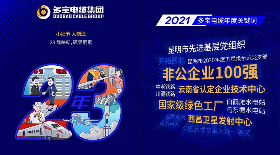 年终回顾 | 23载奋斗路，2022再出发