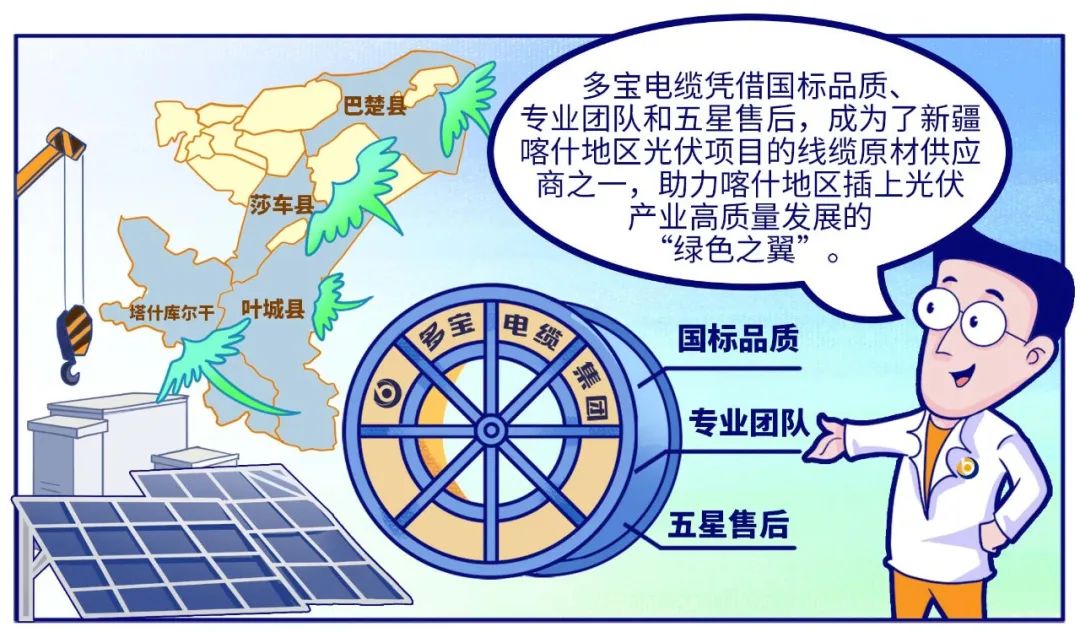 多宝电缆助力新疆喀什变身“绿电热土”，为光伏产业添力续航