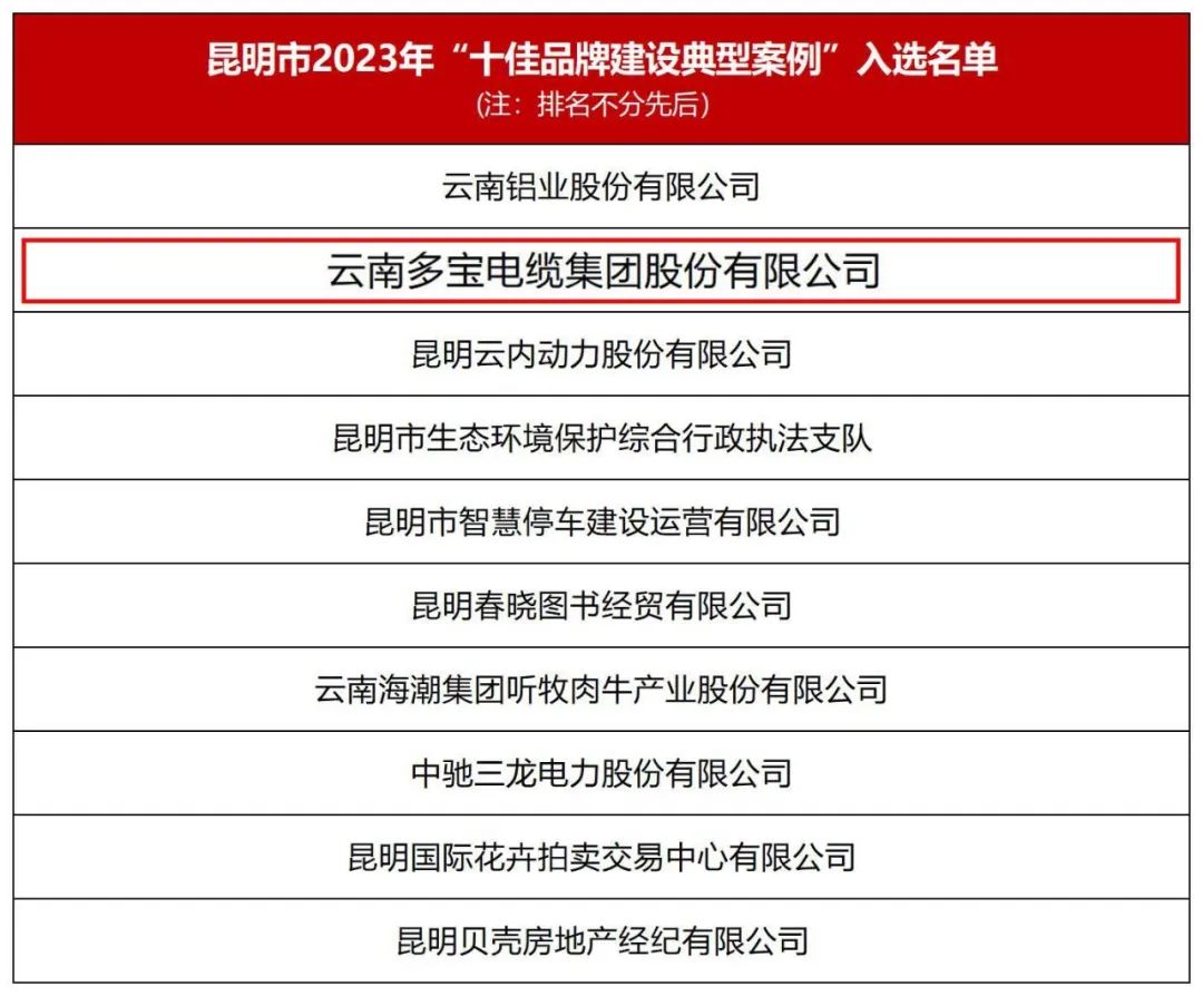 多宝电缆集团再次入选昆明市“十佳品牌建设典型案例”