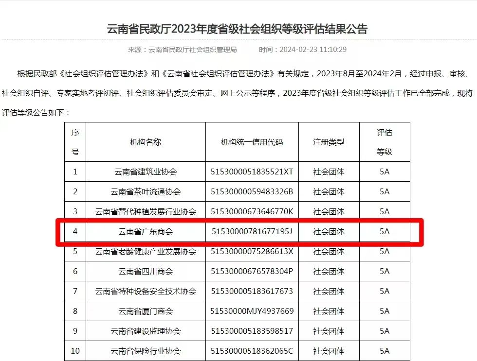 卫冕成功‖ 云南省广东商会蝉联“5A级”商会