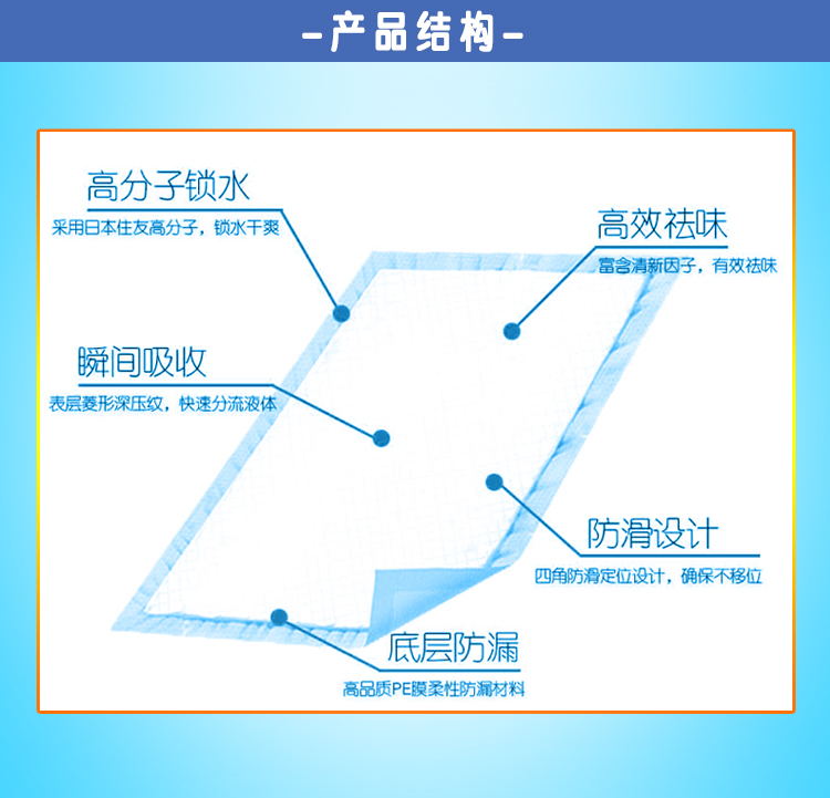 HA56互爱多功能护理床垫 M中码20片/包装