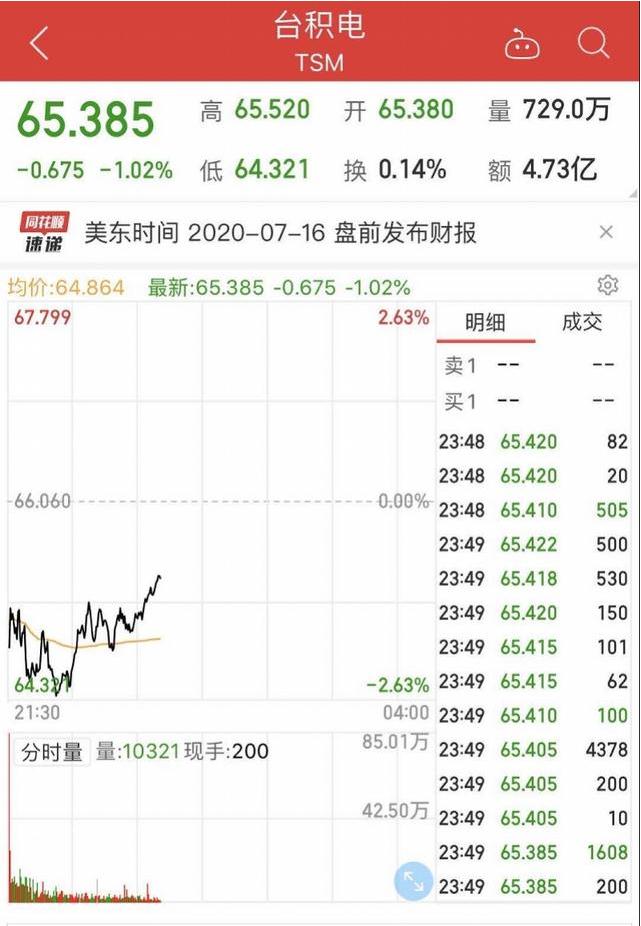 台积电宣布断供华为，两个月来已没接新订单，华为占年销售14%