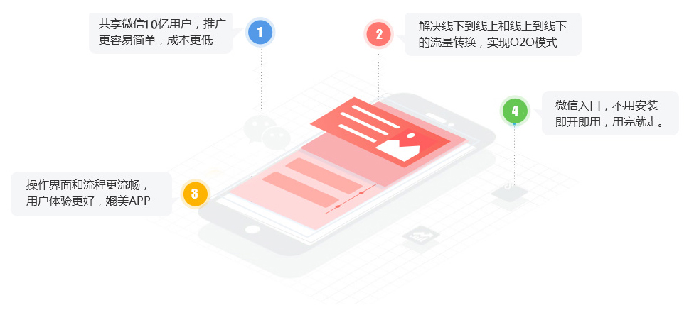 图片展示