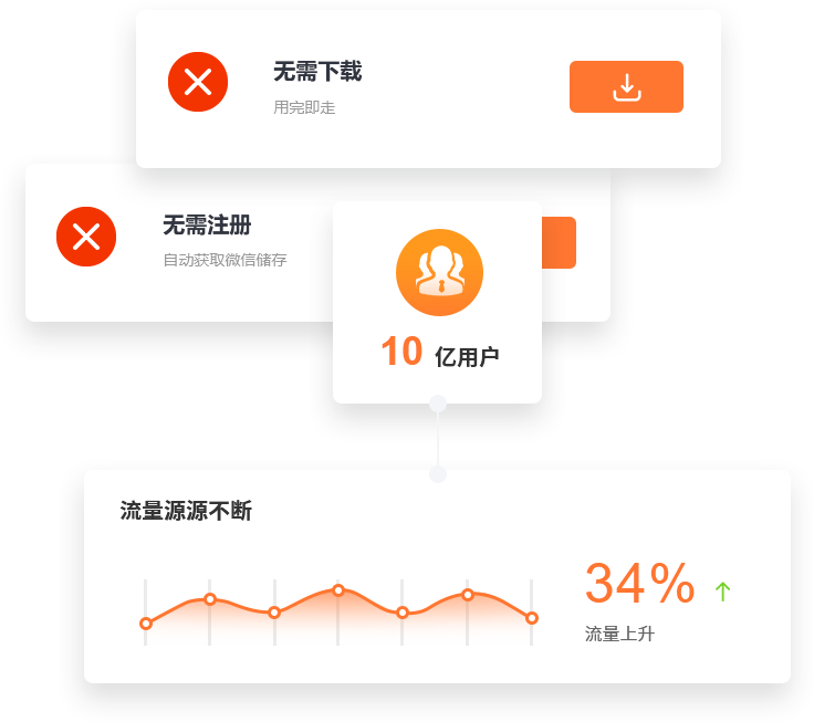 图片展示