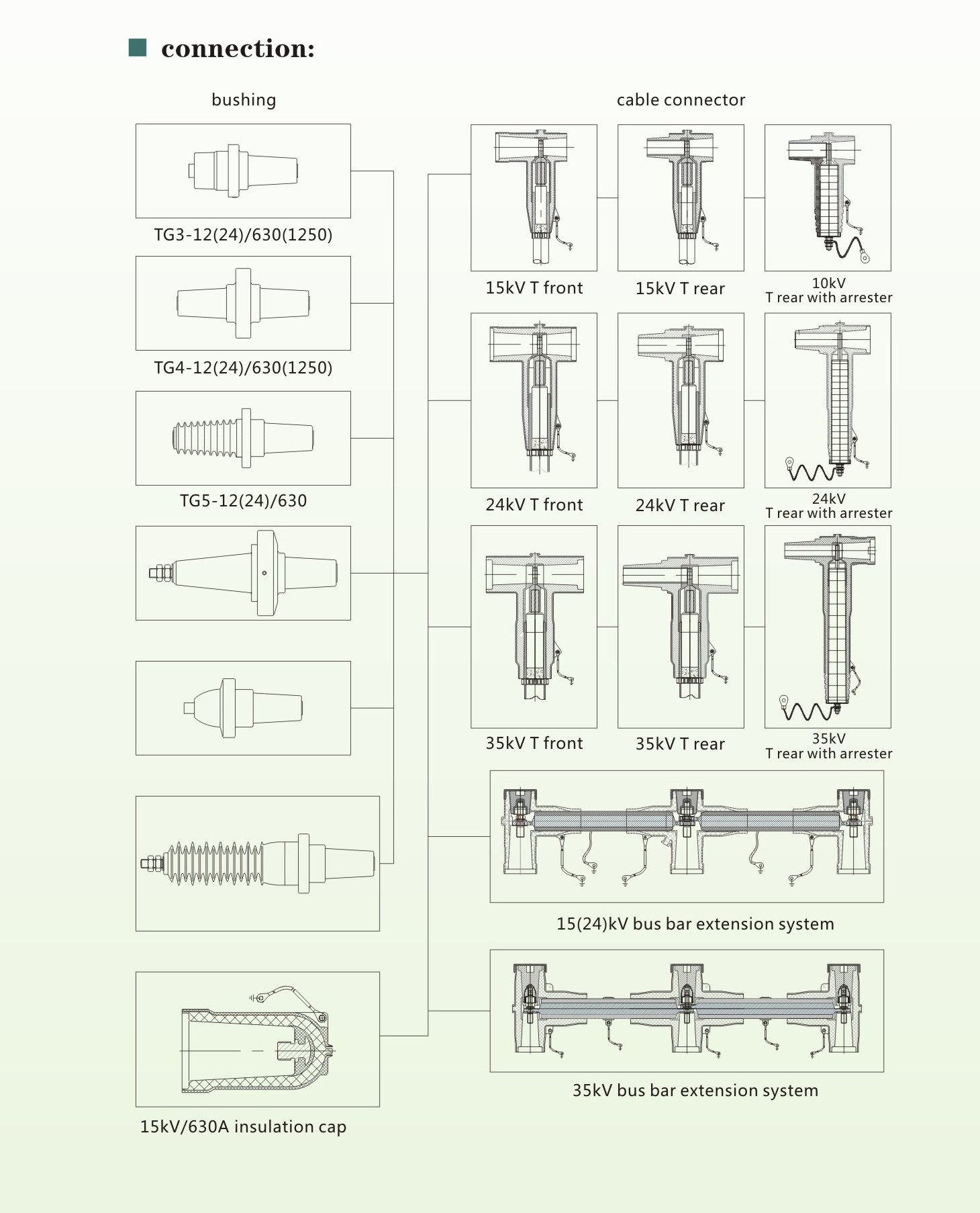 Type C Separable Screened Connector System 2