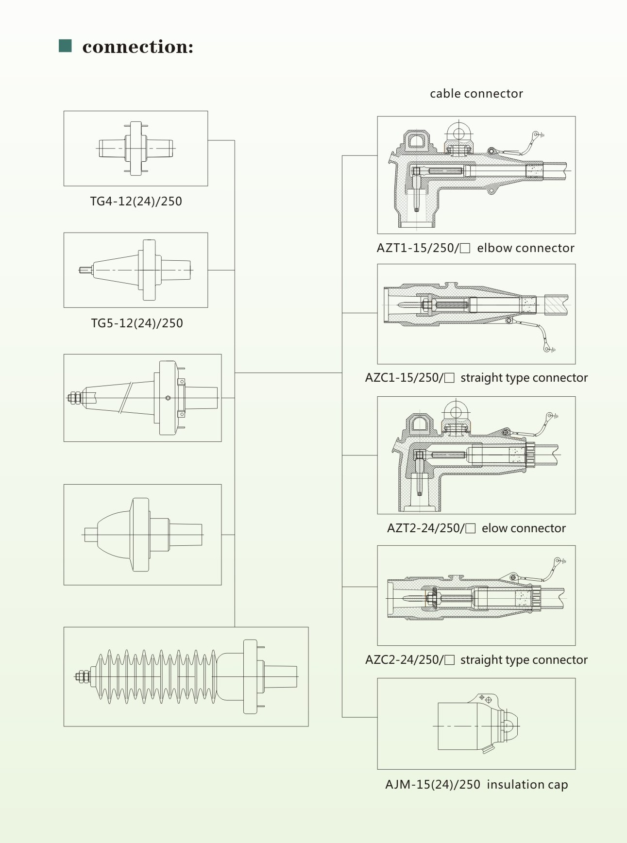 Type A Separable Screened Connector System 2