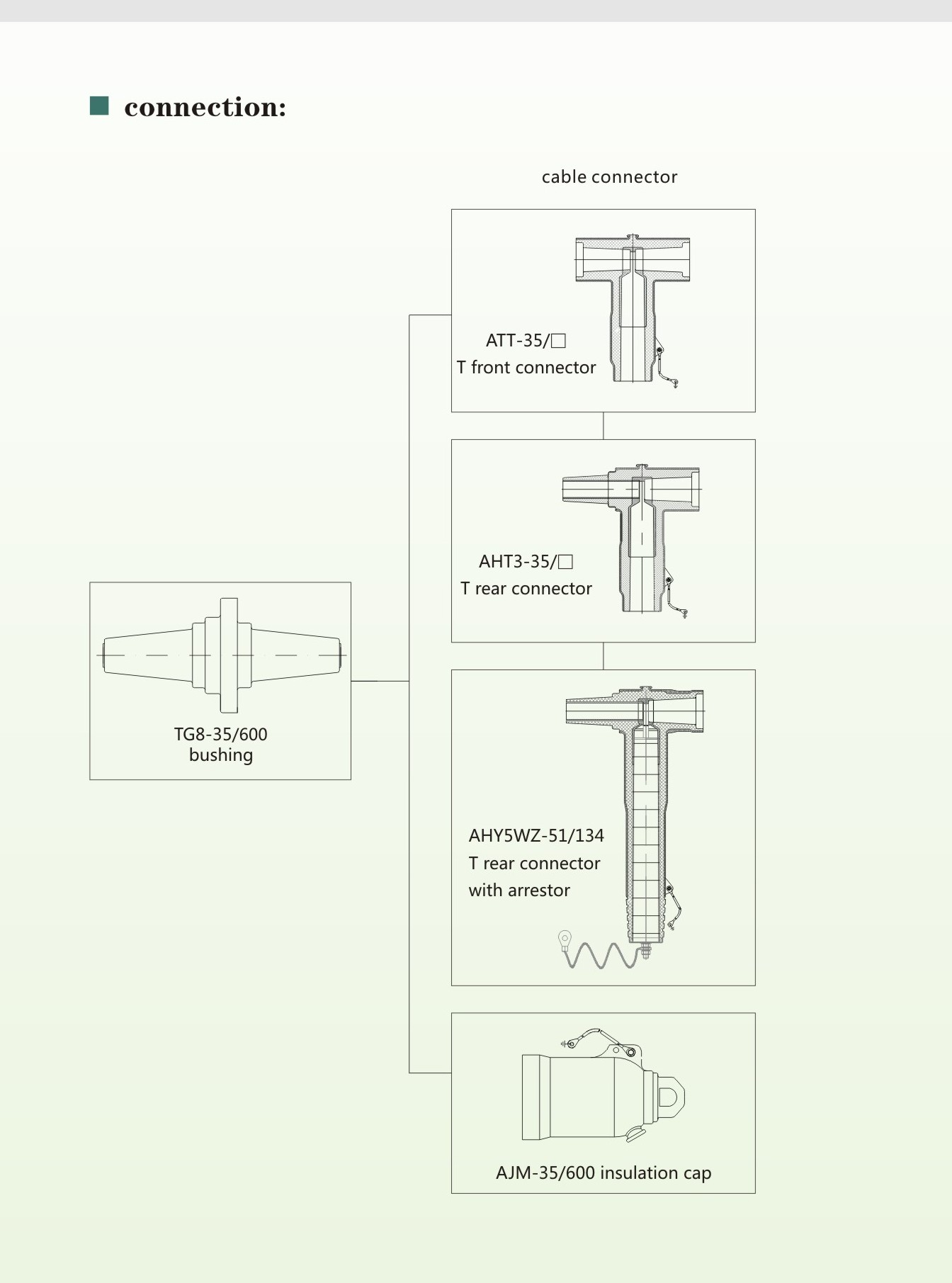 Type E Separable Screened Connector System 2