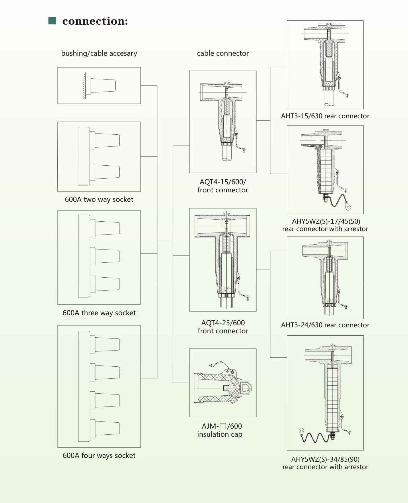 Type D Separable Screened Connector For Power Systems 2