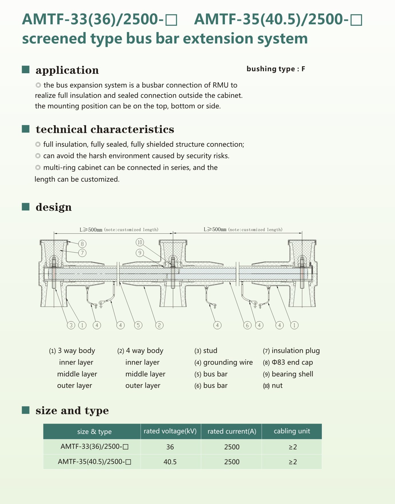 AMTF-33/35 Screened Bus Bar Extension System-1