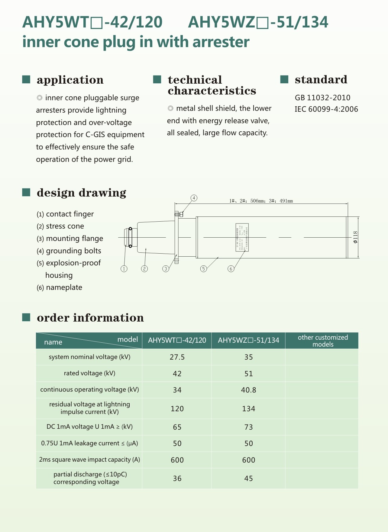 High-Performance Inner Cone Plug Surge Arresters