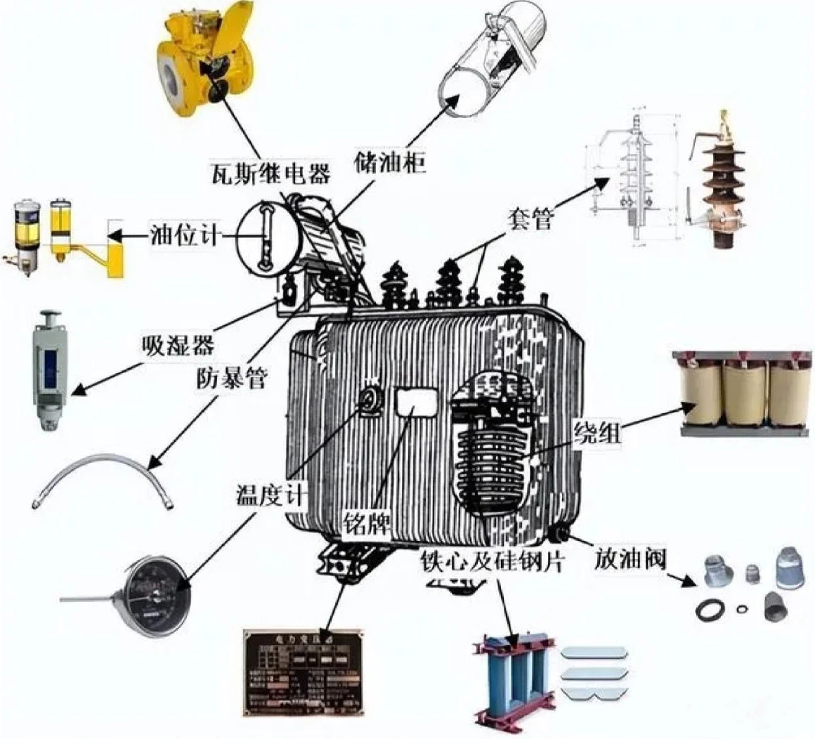 Advanced Oil Transformer Safety: Innovations & Solutions