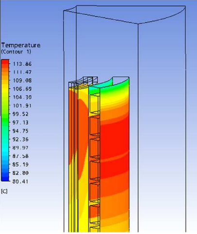 . The temperature distribution on the surfaces of windings