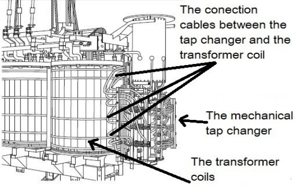 On-load tap-changing transformer Structure diagram