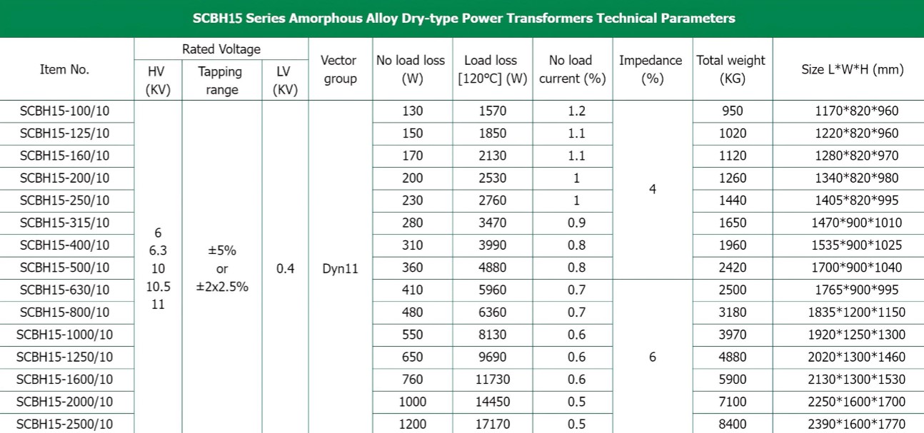 Parameter Table