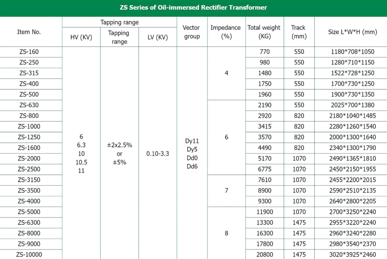 Parameter Table Figure 1