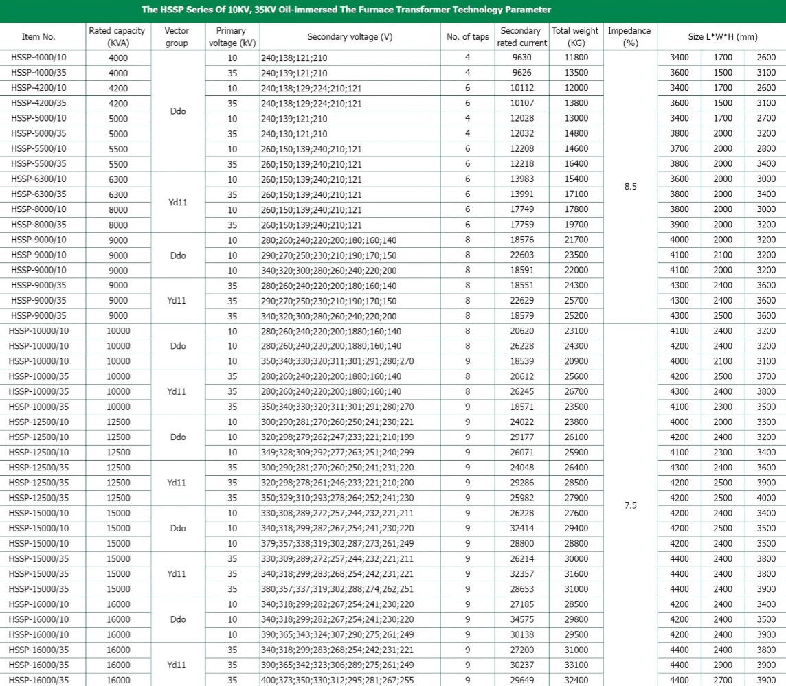 Parameter Table