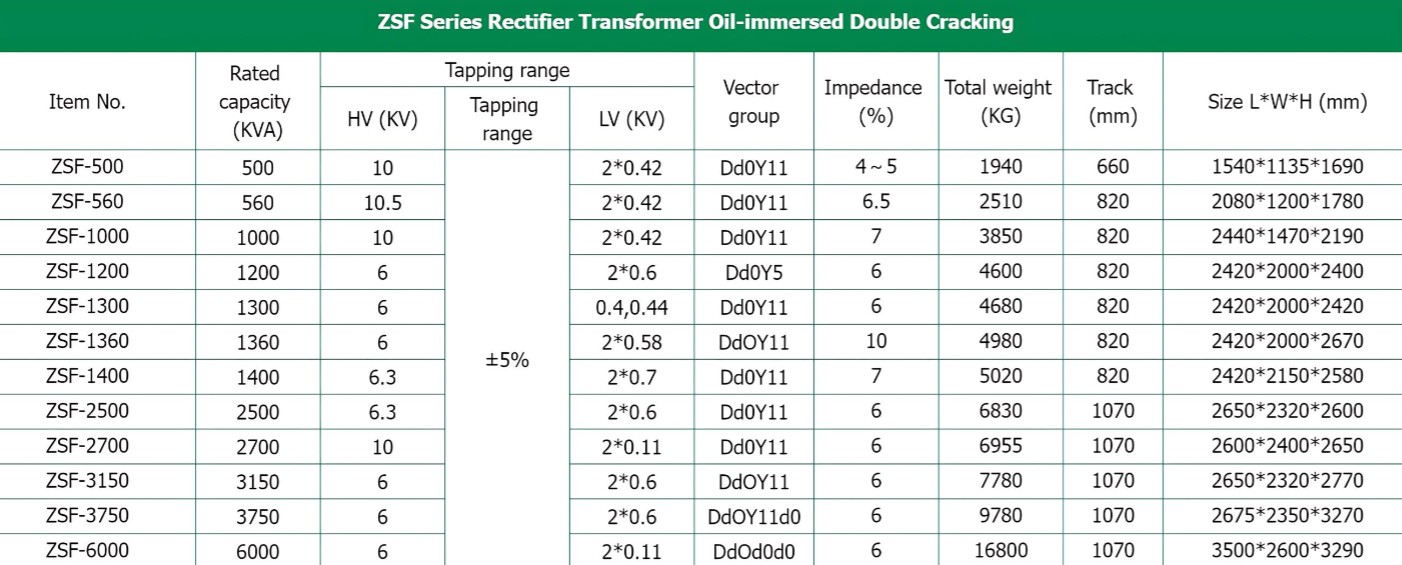 Parameter Table Figure 2