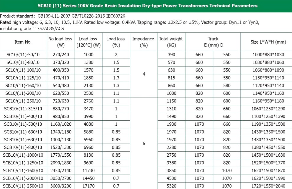 Parameter table