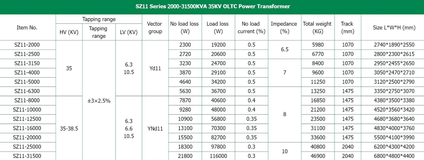 Specification table