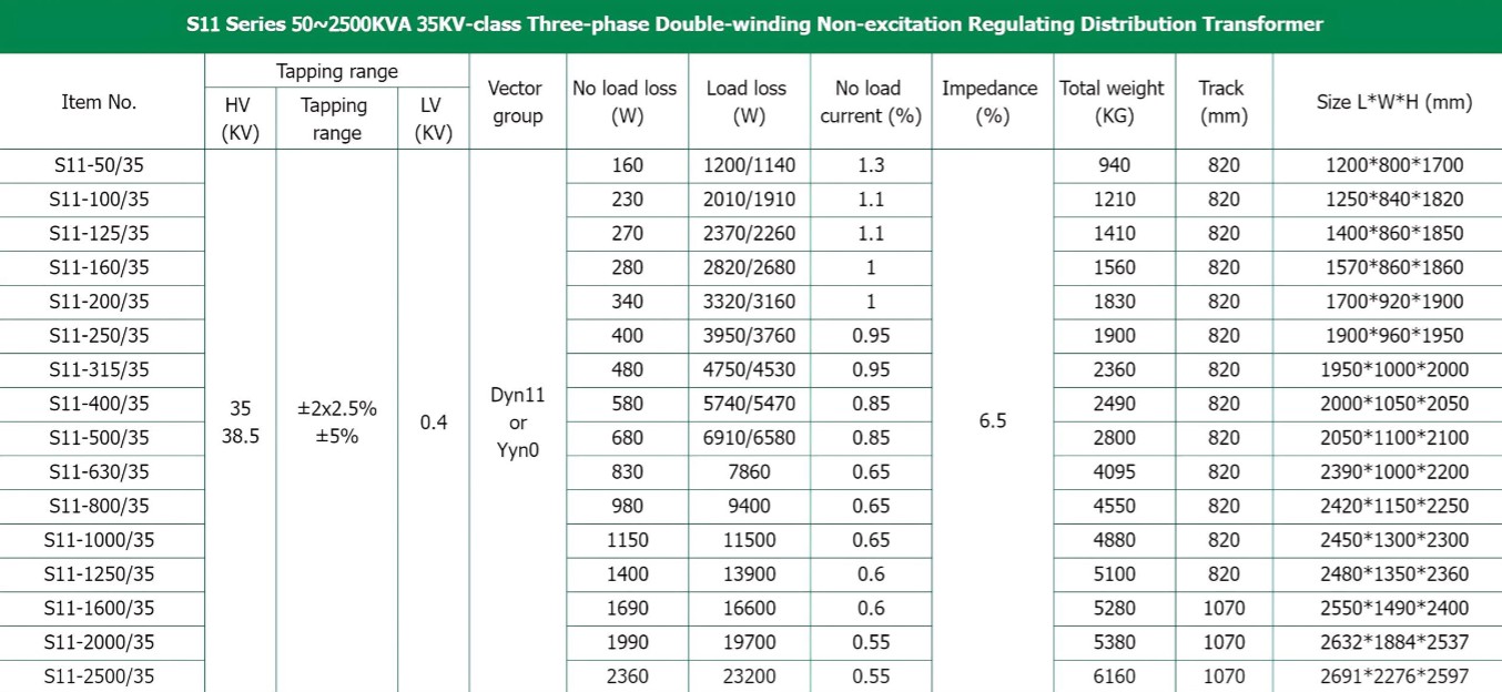 Specification table