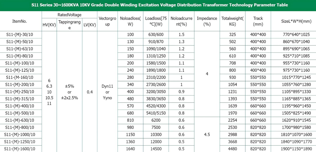 Specification table